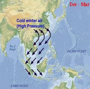 Revision Notes: Climate of India | Geography Class 10 ICSE
