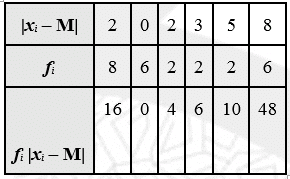 NCERT Solutions Class 11 Maths Chapter 13 - Statistics