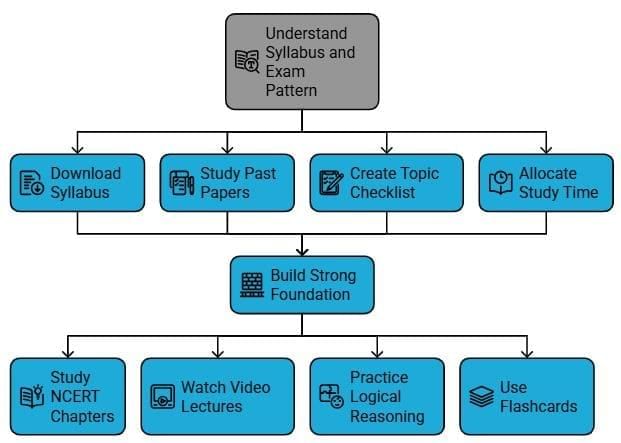 NSO Preparation Guide with EduRev | Science Olympiad for Class 2