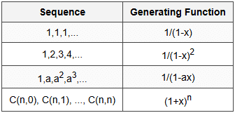 6.5 Generating Functions