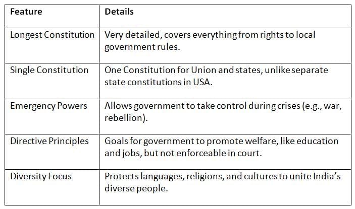 Cheat Sheet: Comparison of the Constitutions | Indian Polity for UPSC CSE