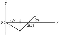 JEE Advanced Previous Year Questions (2018 - 2024): Electromagnetic Induction | Physics for JEE Main & Advanced