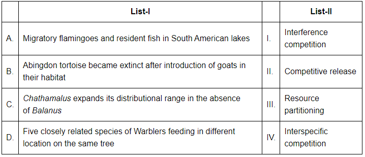NEET Previous Year Questions (2016-2024): Organisms & Populations | Biology Class 12