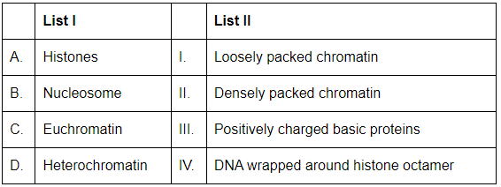 NEET Previous Year Questions(2016-25): Molecular Basis of Inheritance | Biology Class 12
