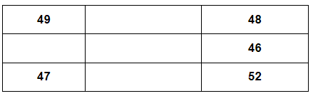 Worksheet Solutions: Patterns | Mathematics for Class 5