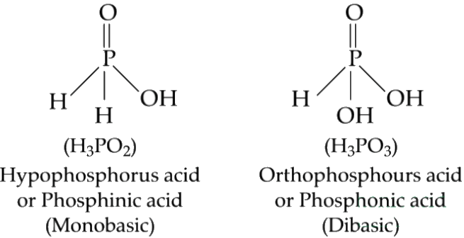 NEET Previous Year Questions (2014-2024): The p-Block Elements (Group 15, 16, 17 & 18) | Chemistry Class 12