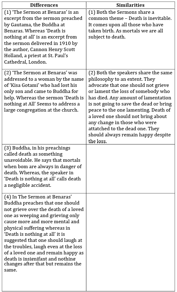 The Sermon at Benares NCERT Solutions | English Class 10