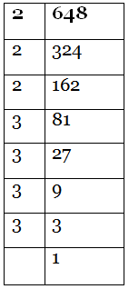 NCERT Solutions for Class 7 Maths - Exponents and Powers- 1
