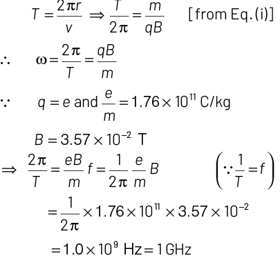 NEET Previous Year Questions (2014-2024): Moving Charges & Magnetism | Physics Class 12