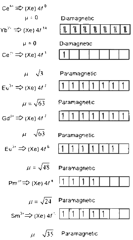 NEET Previous Year Questions (2014-2025): The d & f-Block Elements | Chemistry Class 12