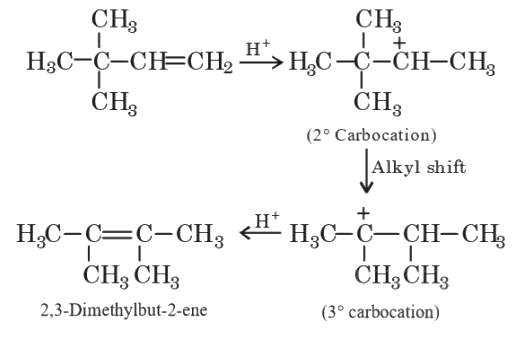 NEET Previous Year Questions (2014-2024): Hydrocarbons | Chemistry Class 11