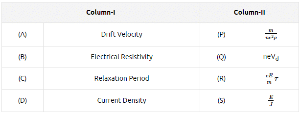 NEET Previous Year Questions (2014-2025): Current Electricity | Physics Class 12