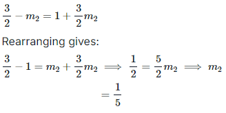 JEE Main Previous Year Questions (2016- 2025): Straight Lines and Pair of Straight Lines