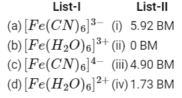 NEET Previous Year Questions (2014-2024): Coordination Compounds | Chemistry Class 12