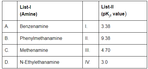 NEET Previous Year Questions (2014-2024): Amines | Chemistry Class 12