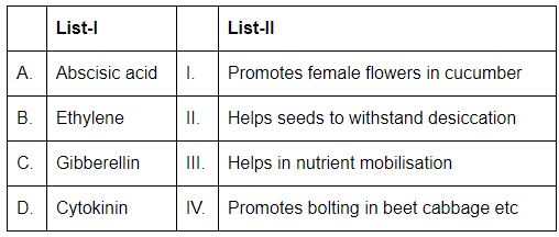 NEET Previous Year Questions (2016-2025): Plant Growth & Development | Biology Class 11