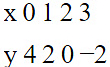 NCERT Exemplar: Pair of Linear Equations in Two Variables- 1 | Mathematics (Maths) Class 10