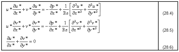Introduction to Laminar Boundary Layers - 1 | Fluid Mechanics for Mechanical Engineering