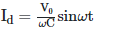 NEET Previous Year Questions (2014-2024): Electromagnetic Waves | Physics Class 12