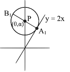 JEE Advanced Previous Year Questions (2018 - 2024): Circle | Mathematics (Maths) for JEE Main & Advanced