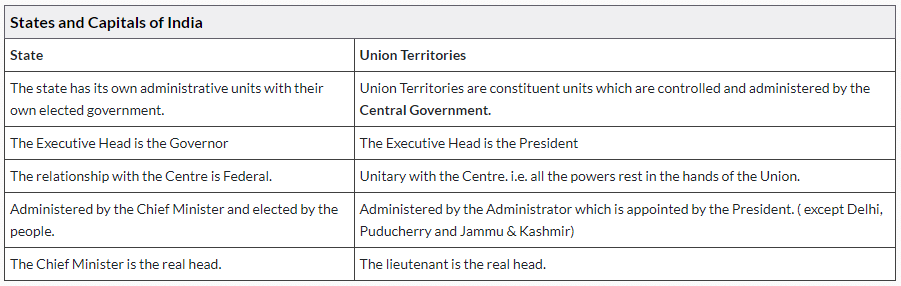 States & Their Capitals | Famous Books for UPSC Exam (Summary & Tests)