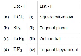 NEET Previous Year Questions (2014-2025): Chemical Bonding & Molecular Structure | Chemistry Class 11