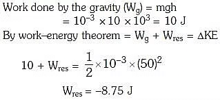 NEET Previous Year Questions (2014-2025): Work, Energy & Power | Physics Class 11