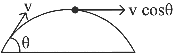 NEET Previous Year Questions (2014-2025): Motion in a Plane | Physics Class 11