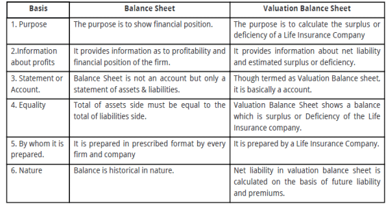 Final Accounts of General Insurance Companies - Advanced Corporate Accounting | Advanced Corporate Accounting - B Com