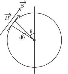 JEE Advanced Previous Year Questions (2018 - 2024): Magnetism | Physics for JEE Main & Advanced