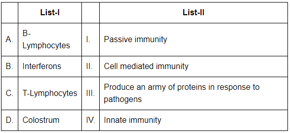 NEET Previous Year Questions (2016-2025): Human Health & Disease | Biology Class 12