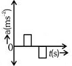 NEET Previous Year Questions (2014-2025): Motion in a Straight Line | Physics Class 11