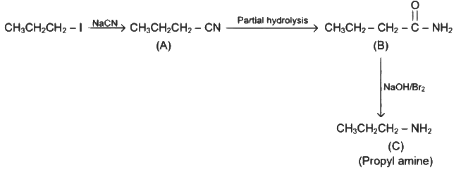NEET Previous Year Questions (2014-2024): Hydrocarbons | Chemistry Class 11