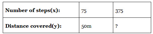 Class 8 Maths Chapter 11 Important Question Answers - Direct and Inverse Proportions