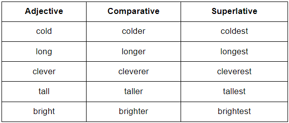Adjective - 2 | English Grammar Basic - Class 10