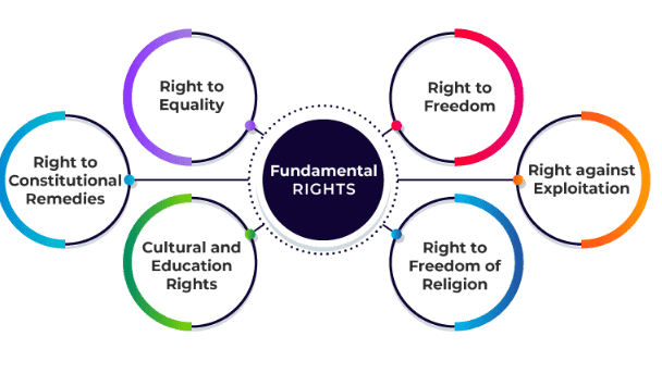 NCERT Summary: Why do we need a Constitution- 1 | Indian Polity for UPSC CSE