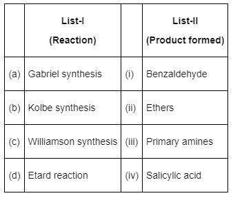 NEET Previous Year Questions (2014-2024): Aldehydes, Ketones & Carboxylic Acids | Chemistry Class 12