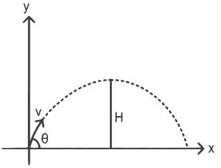 NEET Previous Year Questions (2014-2025): Motion in a Plane | Physics Class 11