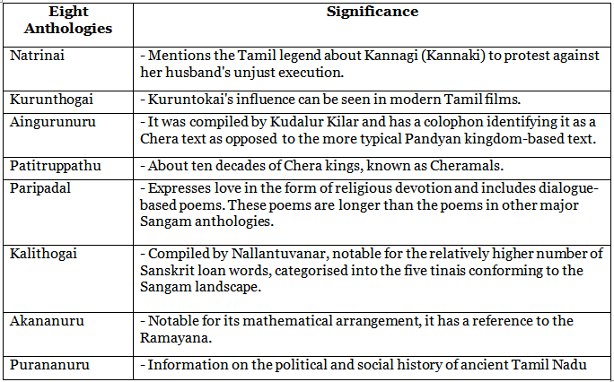 Literature: The Sangam Age | History for UPSC CSE