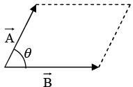 Vector Algebra | Basic Physics for IIT JAM