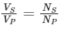 NEET Previous Year Questions (2014-2024): Alternating Current | Physics Class 12
