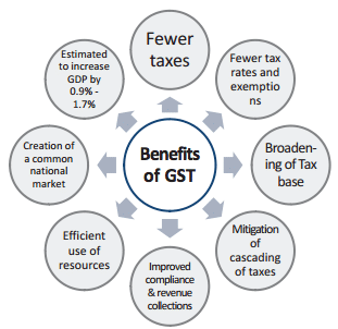 Laxmikant Summary: Goods and Services Tax Council | Indian Polity for UPSC CSE