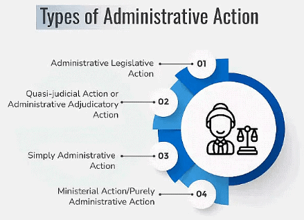 Administrative Law Chapter Notes | Legal Studies for Class 11 - Humanities/Arts