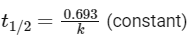 NEET Previous Year Questions (2014-2025): Chemical Kinetics | Chemistry Class 12