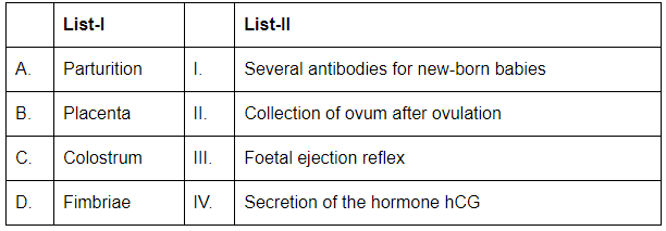 NEET Previous Year Questions (2016-2025): Human Reproduction | Biology Class 12
