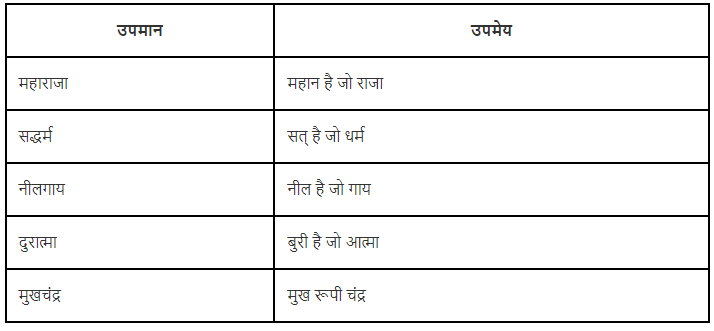 समास क्या है? | Hindi Grammar Class 7
