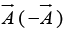 Vector Algebra | Basic Physics for IIT JAM