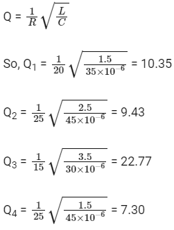 NEET Previous Year Questions (2014-2024): Alternating Current | Physics Class 12