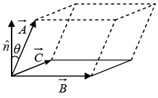 Vector Algebra | Basic Physics for IIT JAM