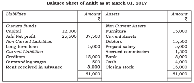 अध्याय नोट्स - वित्तीय विवरण - II | Indian Economy for Government Exams (Hindi) - Bank Exams